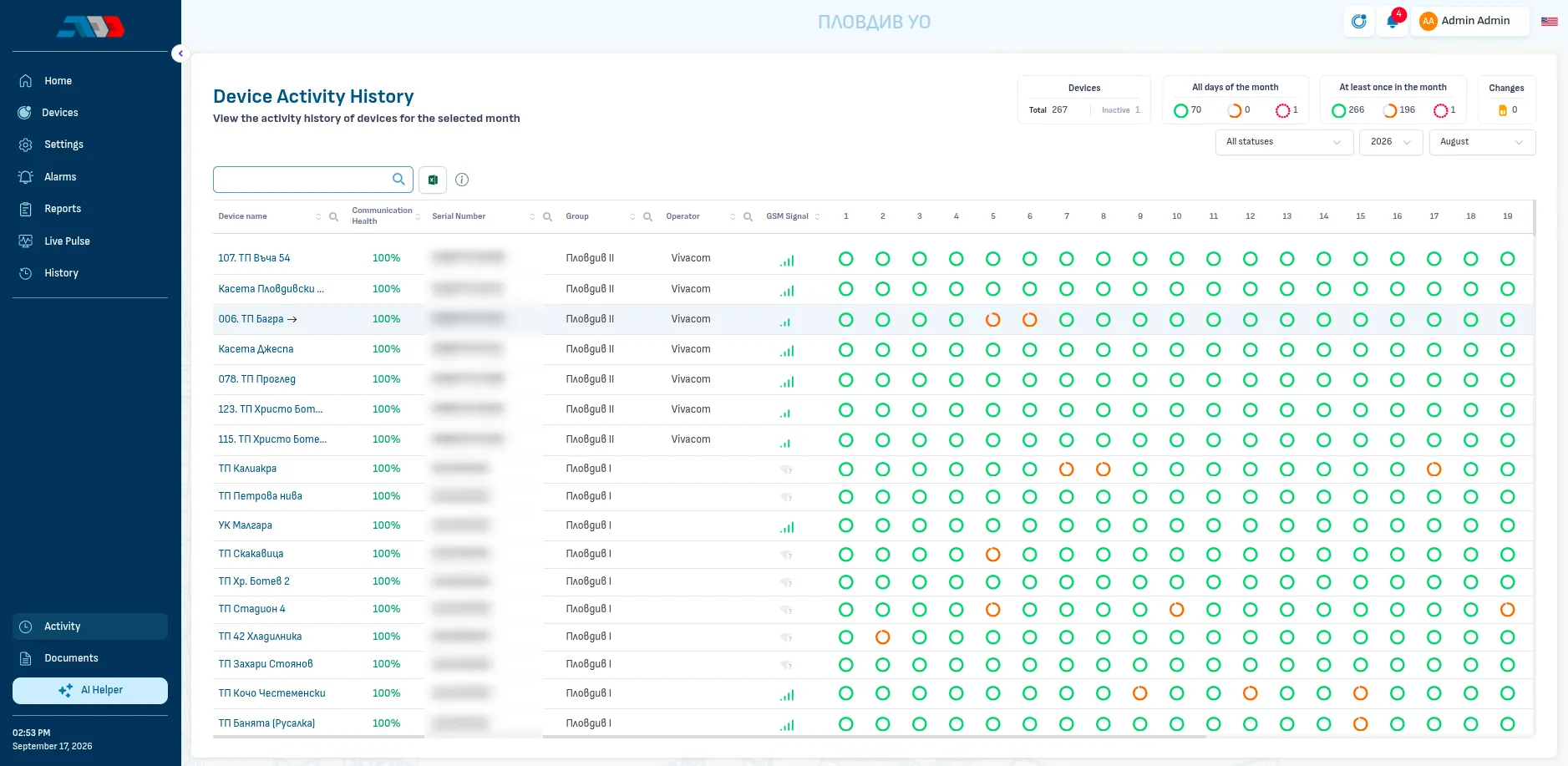 A log of availability